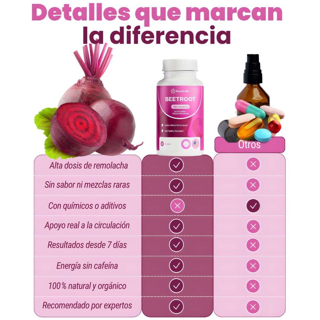 BEETROOT ROSABELLA X 60 CAPS – Circulación activa, energía natural y bienestar cardiovascular desde adentro