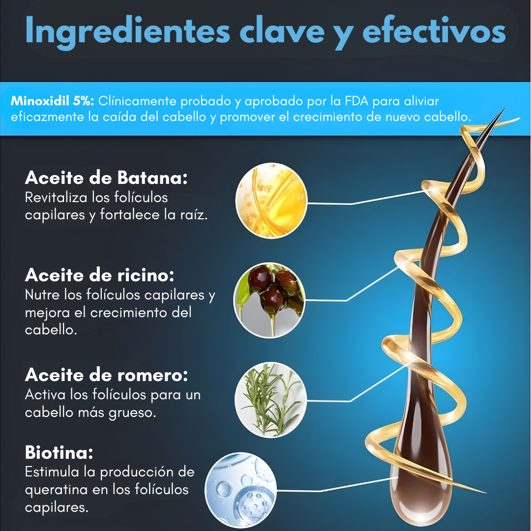 SHAMPOO MINOXIDIL – Fortalecimiento capilar, apariencia de mayor densidad y cuidado diario para tu cabello