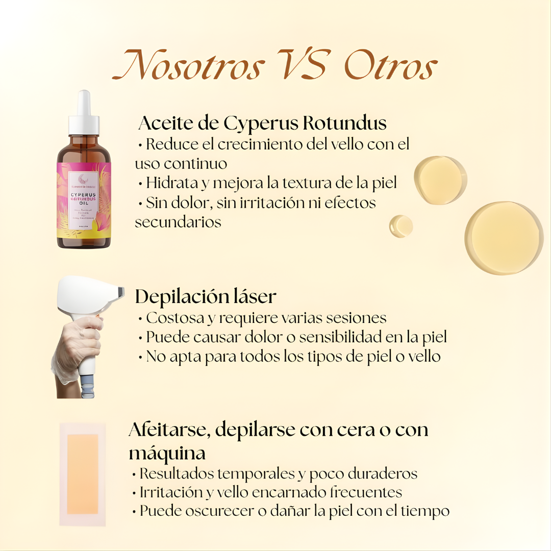 CYPERUS ROTUNDUS HAIR REMOVAL – Apoyo natural para reducir el crecimiento del vello y cuidar tu piel
