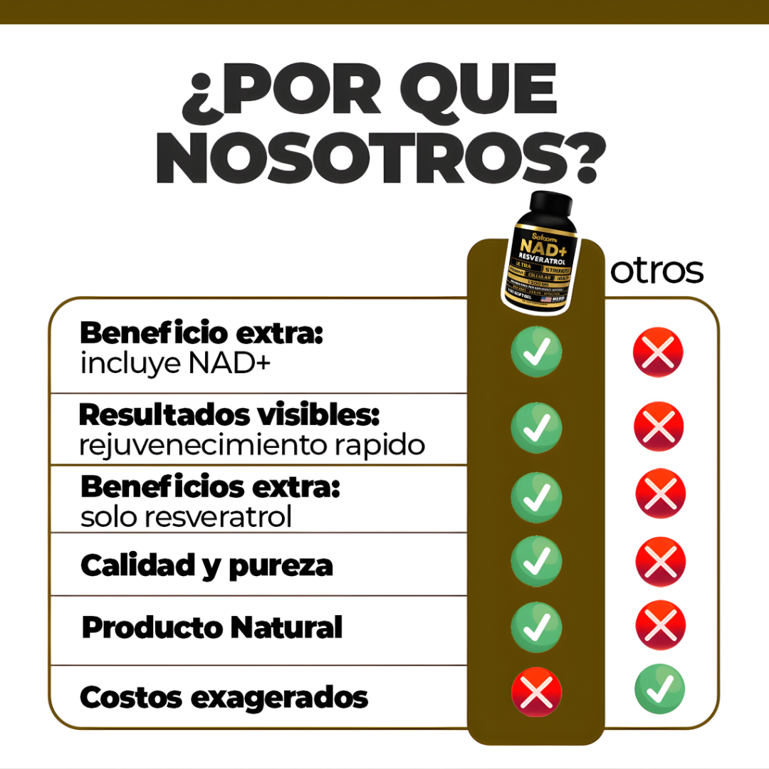 RESVERATROL – Energía celular, longevidad y bienestar desde el interior