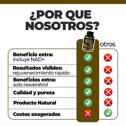 RESVERATROL – Energía celular, longevidad y bienestar desde el interior