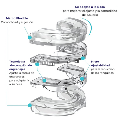 Dientes SilentGuard - Tu escudo contra los ronquidos y el bruxismo.